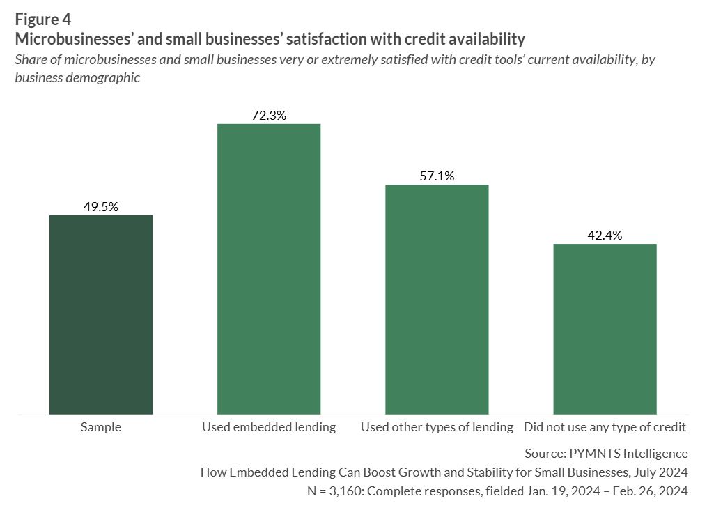 small business credit graphic