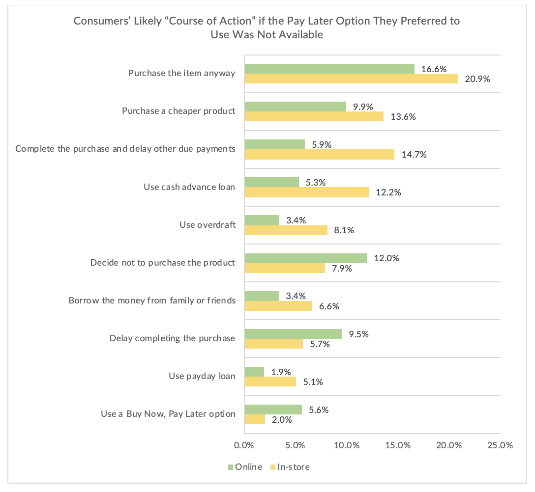 holiday shopping, payment methods, retail