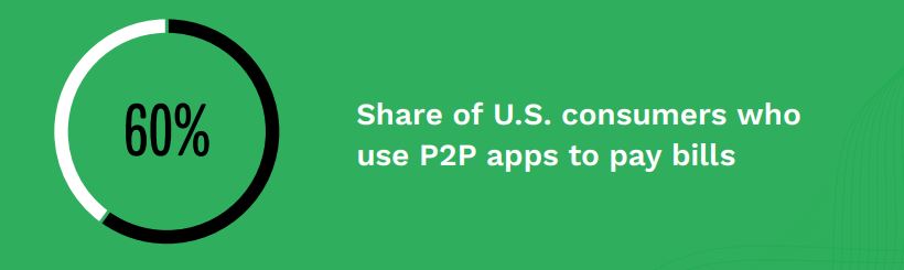 P2P apps