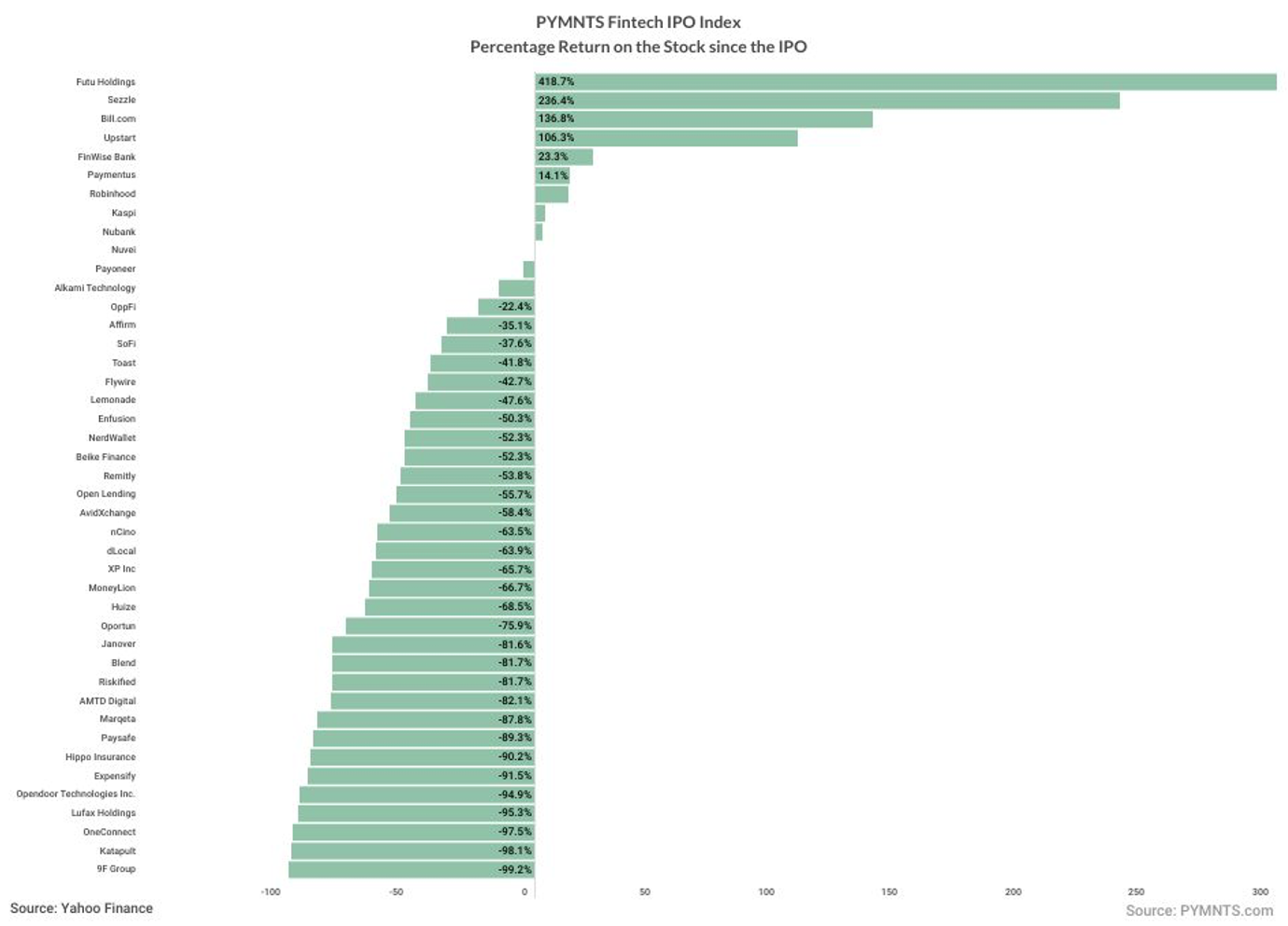 FinTech IPO Outlook: Profitability and Platform Innovation Take the Lead in 2025