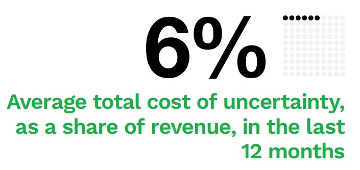 Average total cost of uncertainty